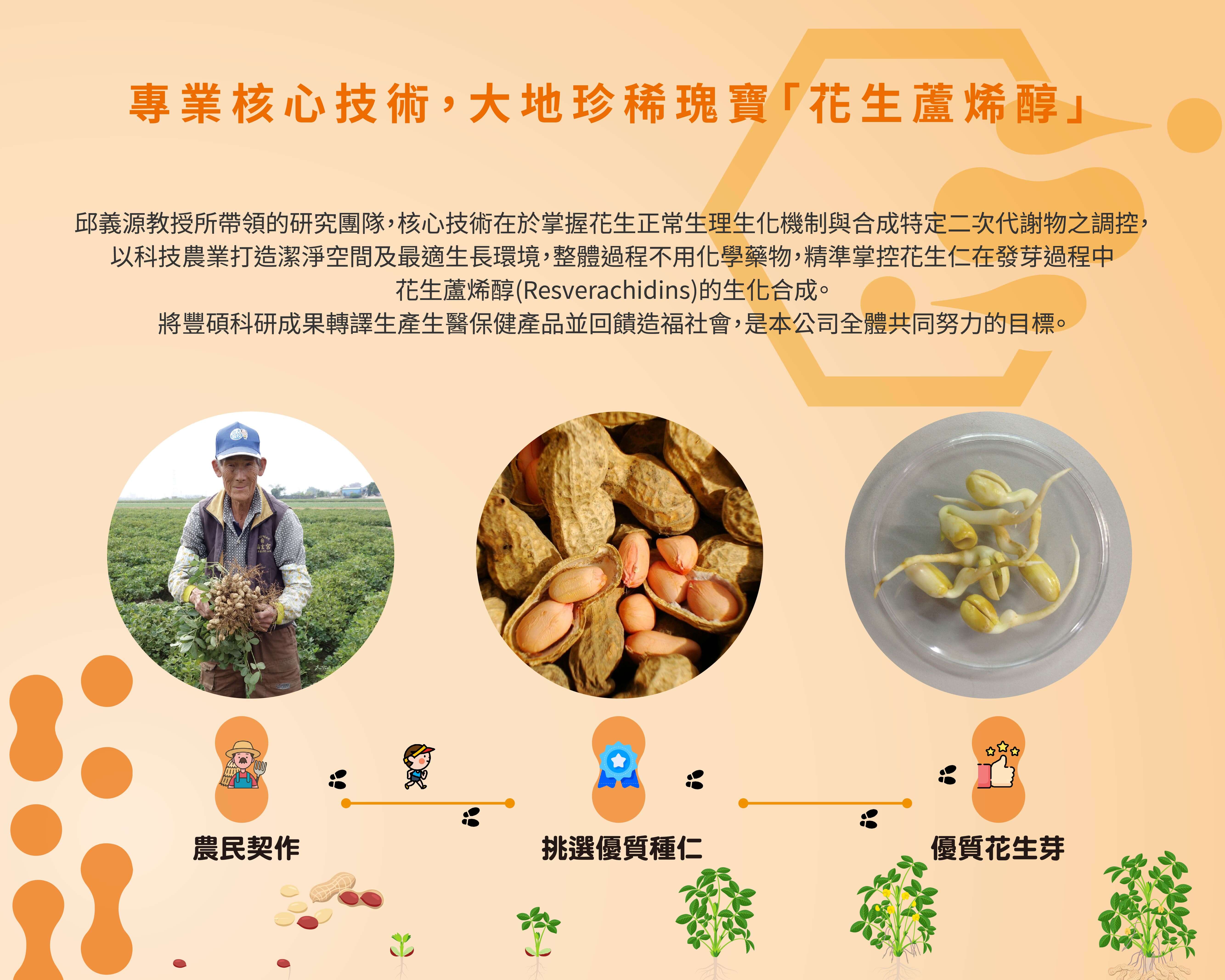 【關於嘉源】專業核心技術，大地珍稀瑰寶「花生蘆烯醇」