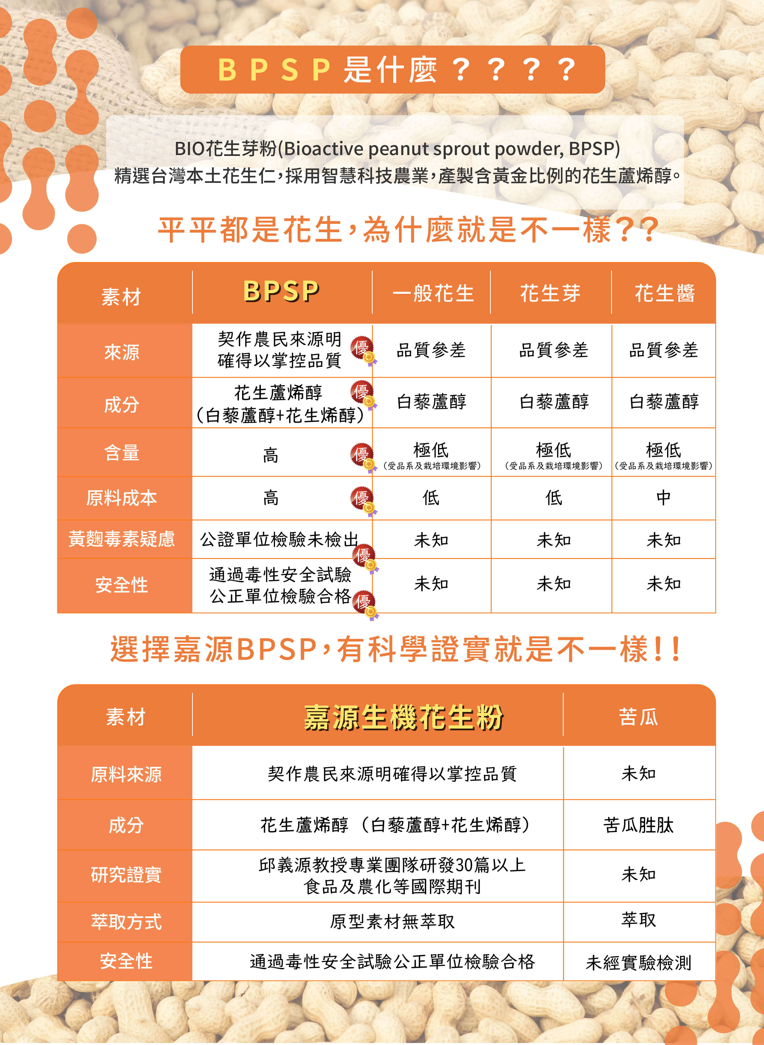 BPSP是什麼?