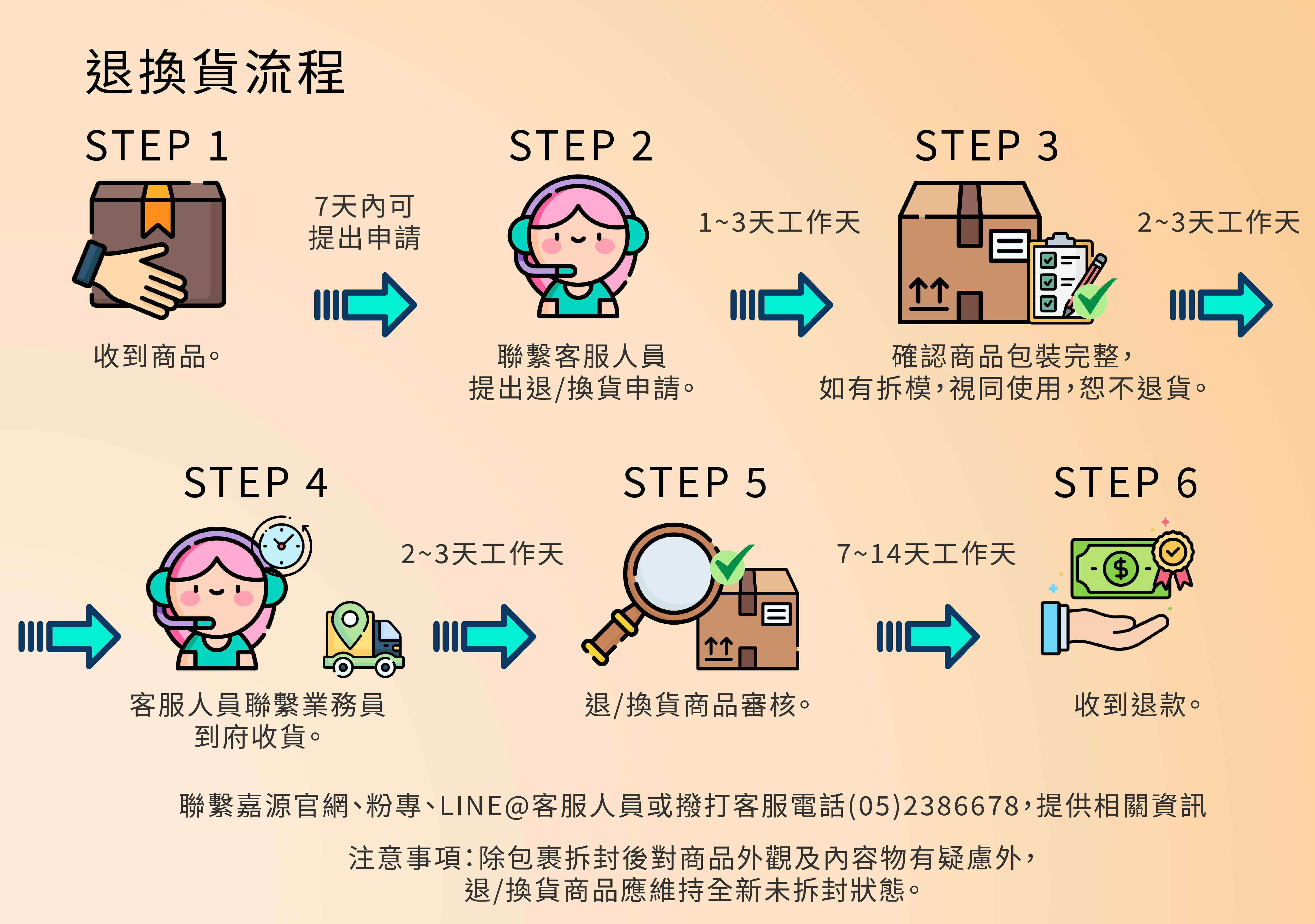 【嘉源生技】退/換貨流程