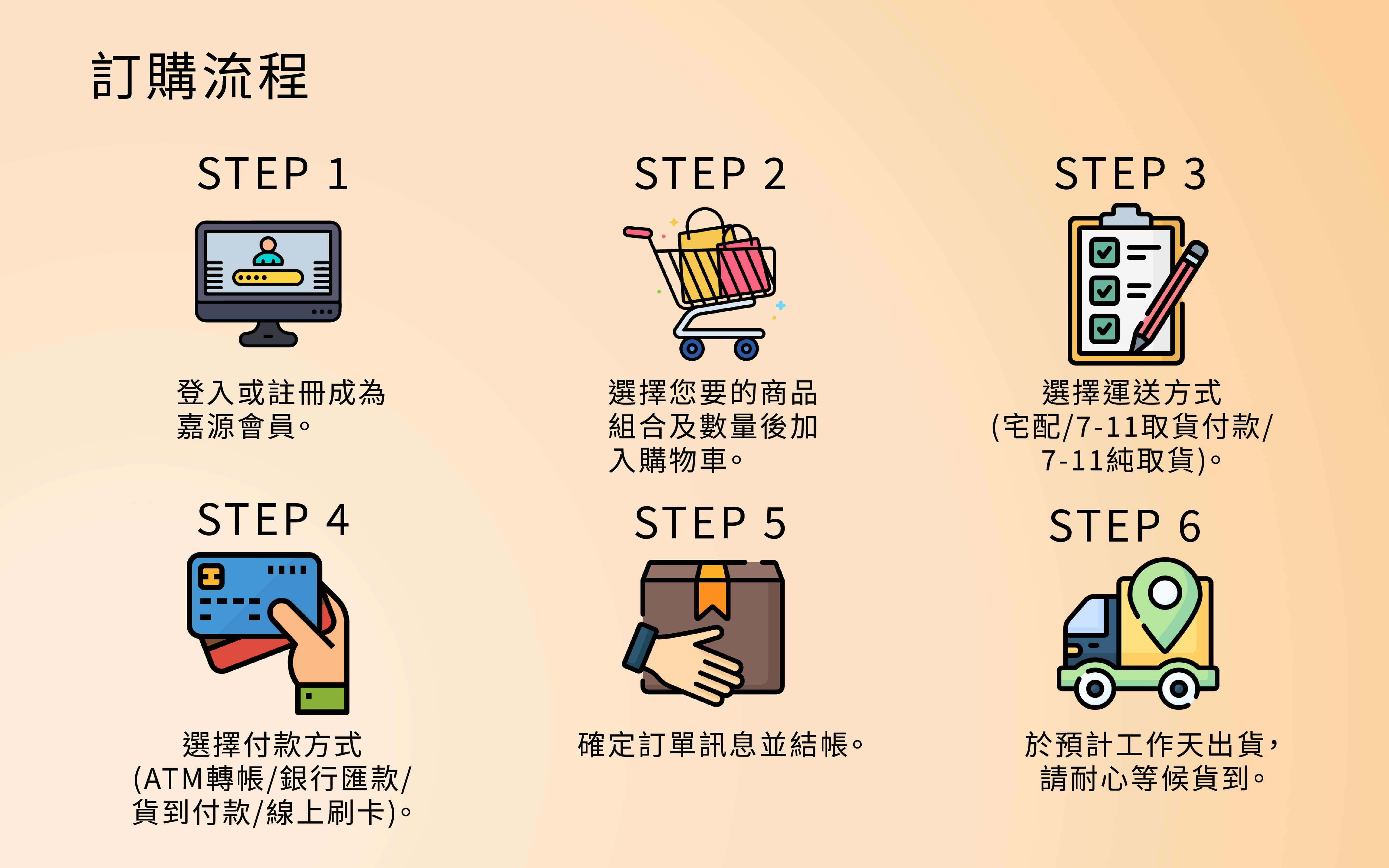 【嘉源生技】訂購流程