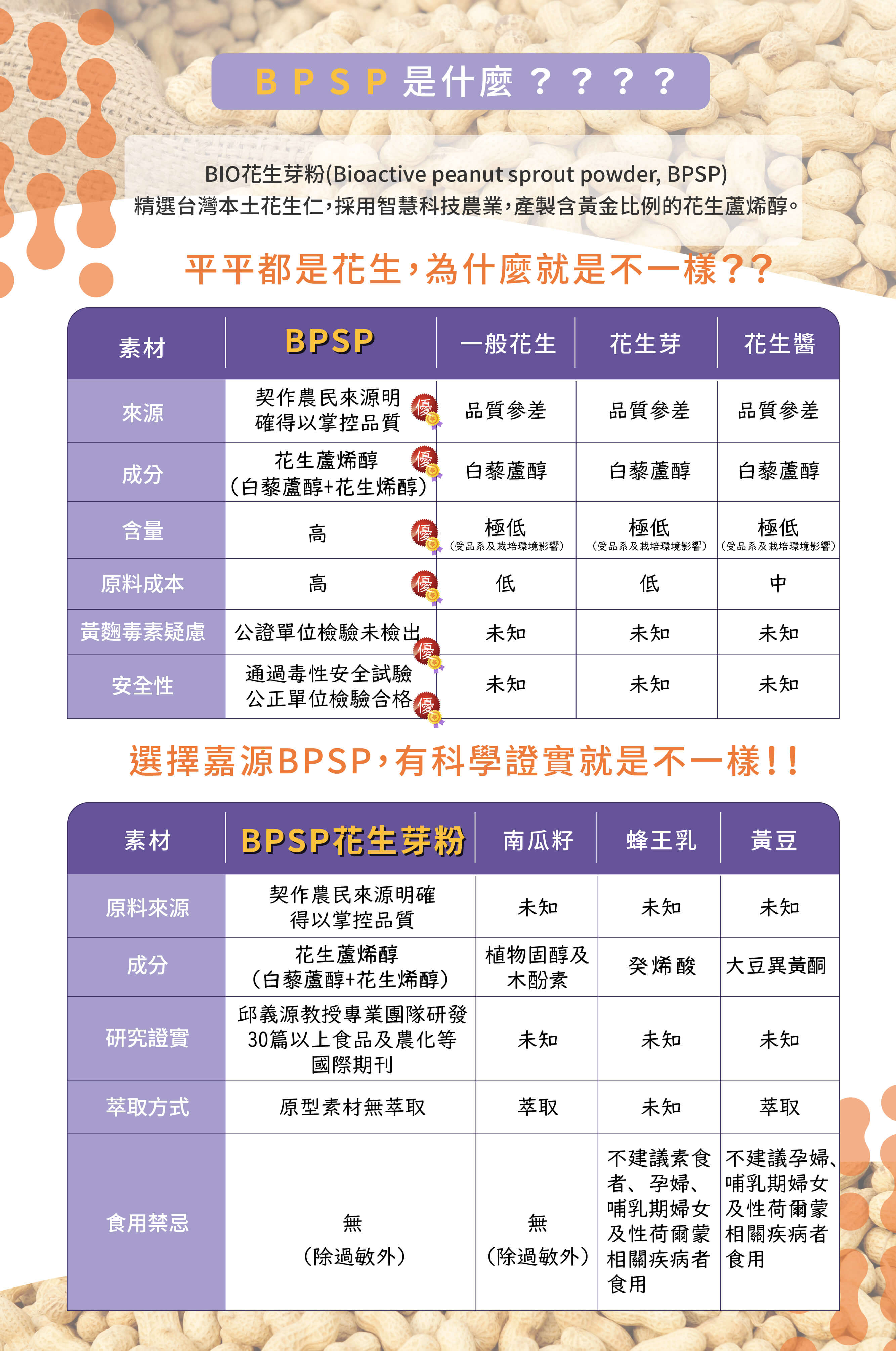 BPSP是什麼???