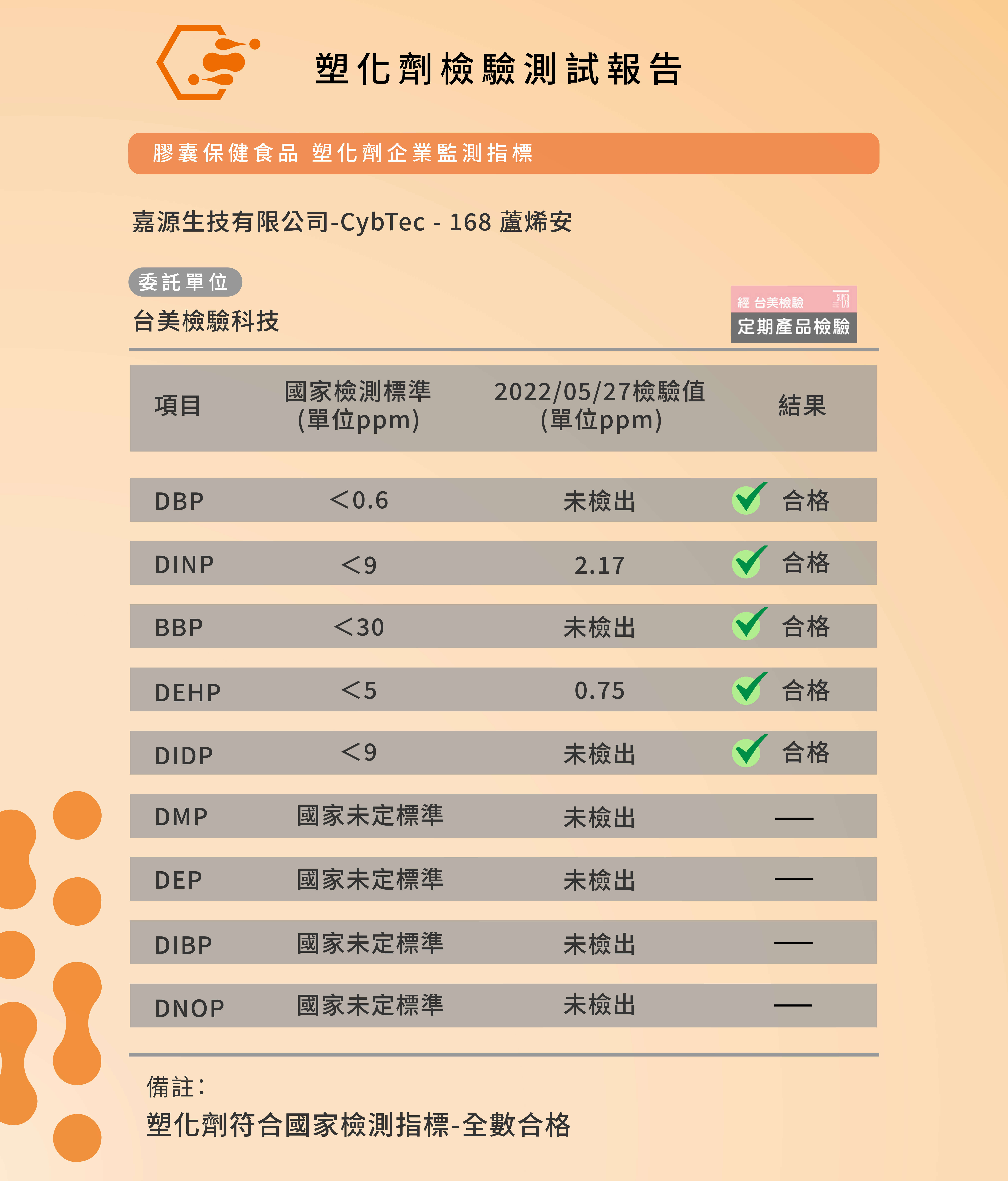塑化劑檢驗報告