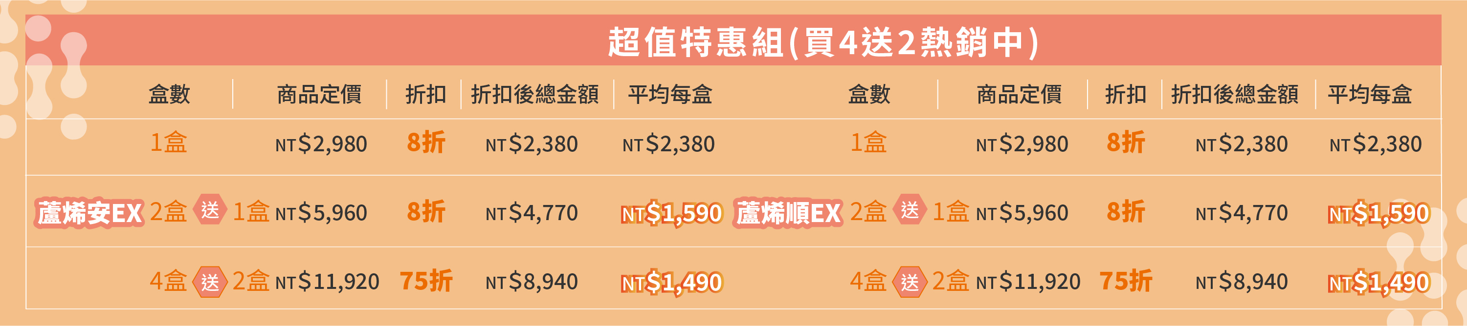 超值熱銷組