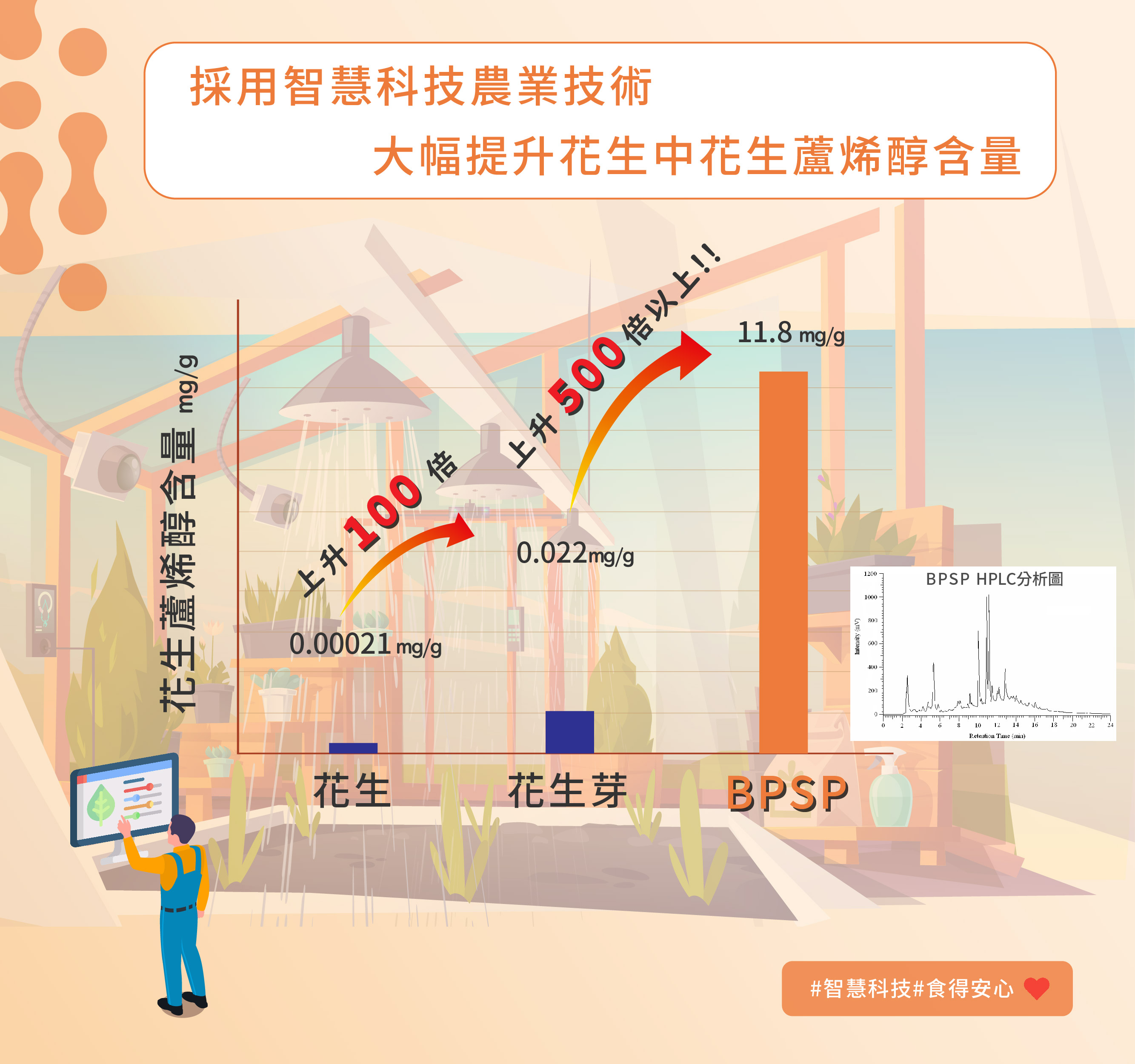 花生蘆烯醇含量